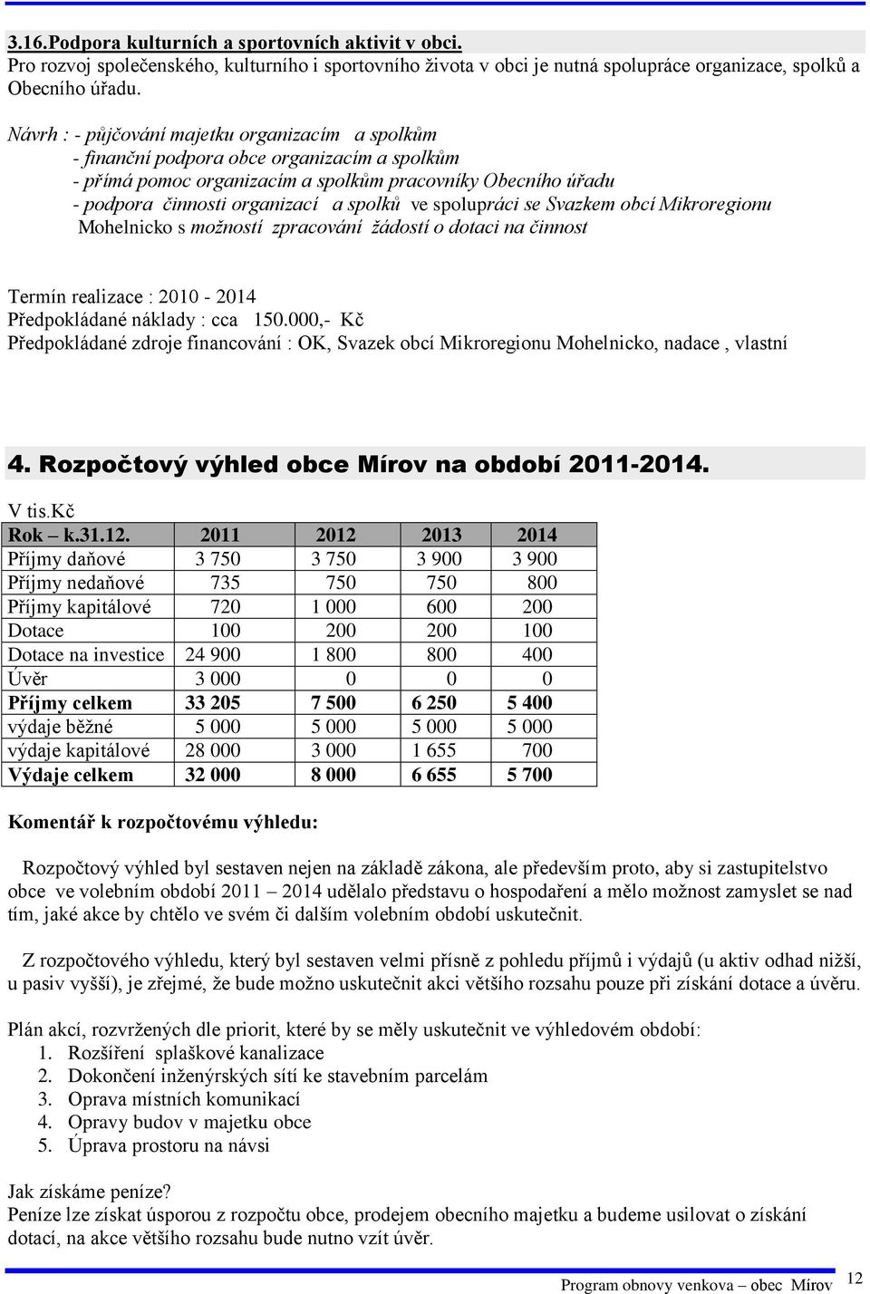 spolupráci se Svazkem obcí Mikroregionu Mohelnicko s možností zpracování žádostí o dotaci na činnost Termín realizace : 2010-2014 Předpokládané náklady : cca 150.