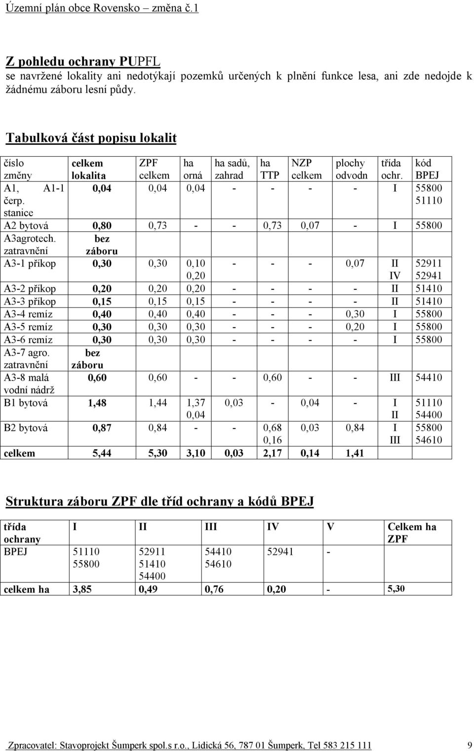 51110 stanice A2 bytová 0,80 0,73 - - 0,73 0,07 - I 55800 A3agrotech.