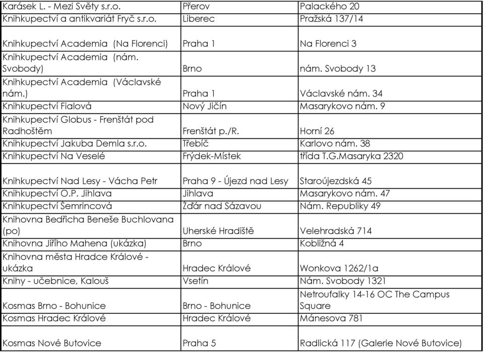 9 Knihkupectví Globus - Frenštát pod Radhoštěm Frenštát p./r. Horní 26 Knihkupectví Jakuba Demla s.r.o. Třebíč Karlovo nám. 38 Knihkupectví Na Veselé Frýdek-Místek třída T.G.Masaryka 2320 Knihkupectví Nad Lesy - Vácha Petr Praha 9 - Újezd nad Lesy Staroújezdská 45 Knihkupectví O.