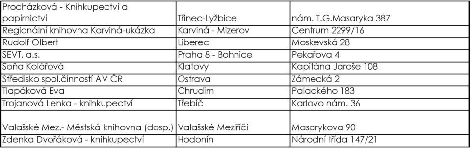 činností AV ČR Ostrava Zámecká 2 Tlapáková Eva Chrudim Palackého 183 Trojanová Lenka - knihkupectví Třebíč Karlovo nám.