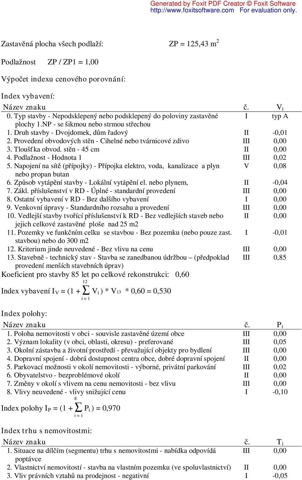 Provedení obvodových stěn - Cihelné nebo tvárnicové zdivo III 0,00 3. Tloušťka obvod. stěn - 45 cm II 0,00 4. Podlažnost - Hodnota 1 III 0,02 5.