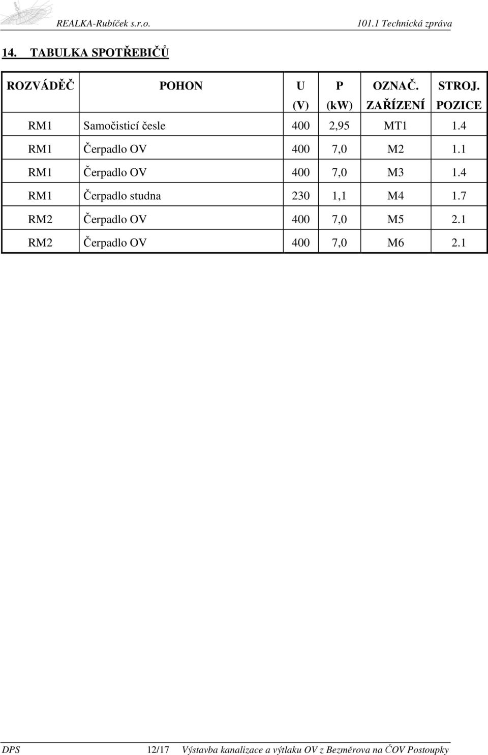 1 RM1 Čerpadlo OV 400 7,0 M3 1.4 RM1 Čerpadlo studna 230 1,1 M4 1.