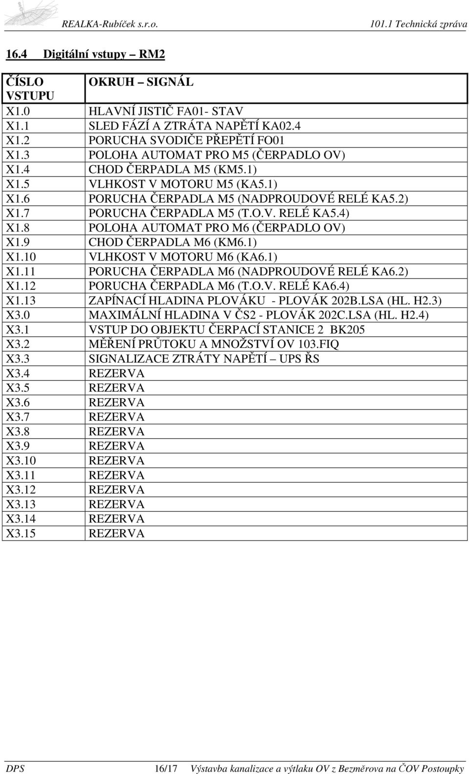 9 CHOD ČERPADLA M6 (KM6.1) X1.10 VLHKOST V MOTORU M6 (KA6.1) X1.11 PORUCHA ČERPADLA M6 (NADPROUDOVÉ RELÉ KA6.2) X1.12 PORUCHA ČERPADLA M6 (T.O.V. RELÉ KA6.4) X1.