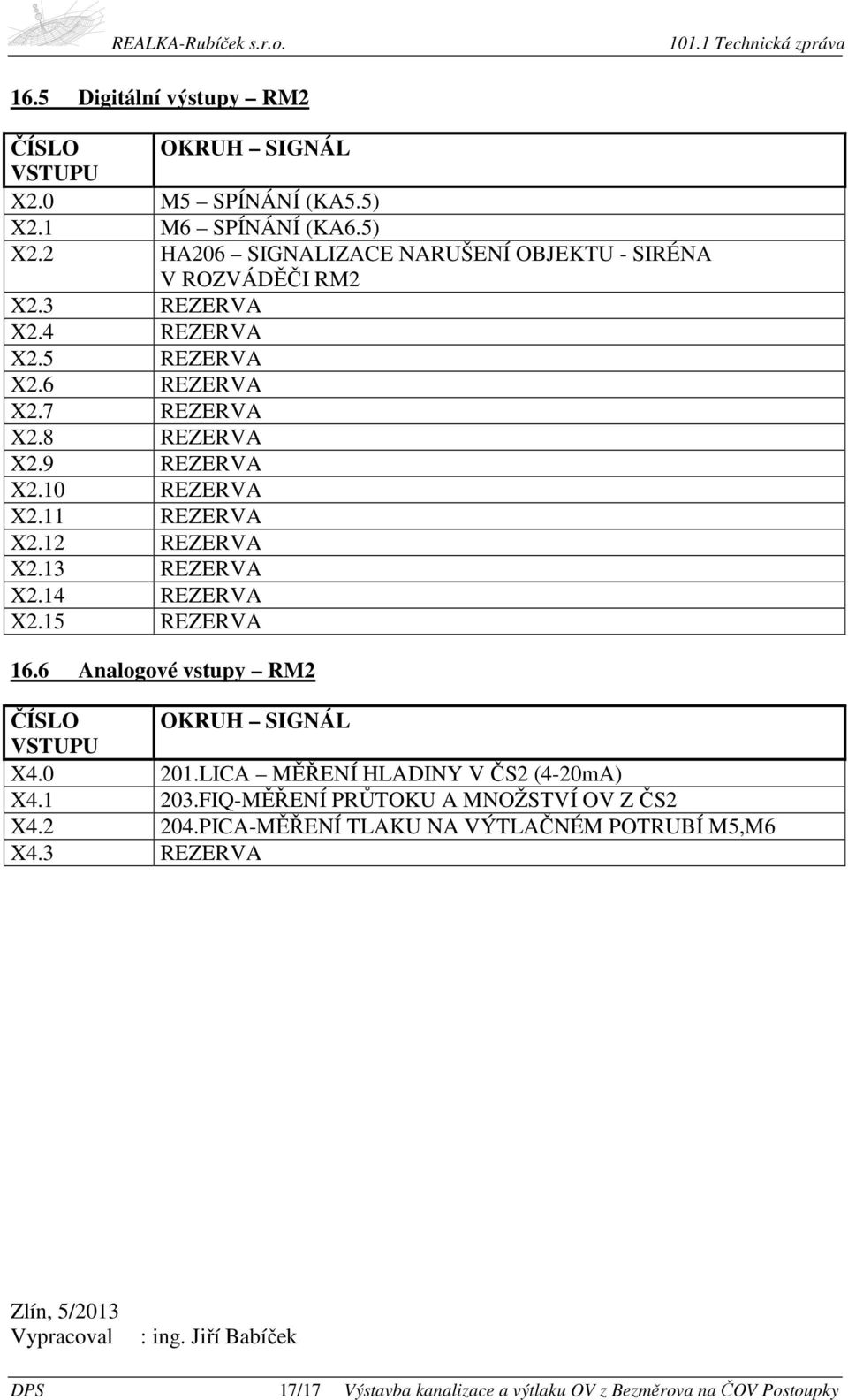 15 REZERVA 16.6 Analogové vstupy RM2 ČÍSLO OKRUH SIGNÁL VSTUPU X4.0 201.LICA MĚŘENÍ HLADINY V ČS2 (4-20mA) X4.1 203.FIQ-MĚŘENÍ PRŮTOKU A MNOŽSTVÍ OV Z ČS2 X4.2 204.