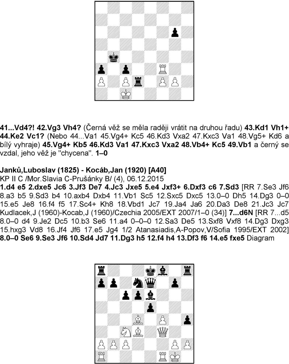 1 0 Janků,Luboslav (1825) - Kocáb,Jan (1920) [A40] KP II C /Mor.Slavia C-Prušánky B/ (4), 06.12.2015 1.d4 e5 2.dxe5 Jc6 3.Jf3 De7 4.Jc3 Jxe5 5.e4 Jxf3+ 6.Dxf3 c6 7.Sd3 [RR 7.Se3 Jf6 8.a3 b5 9.