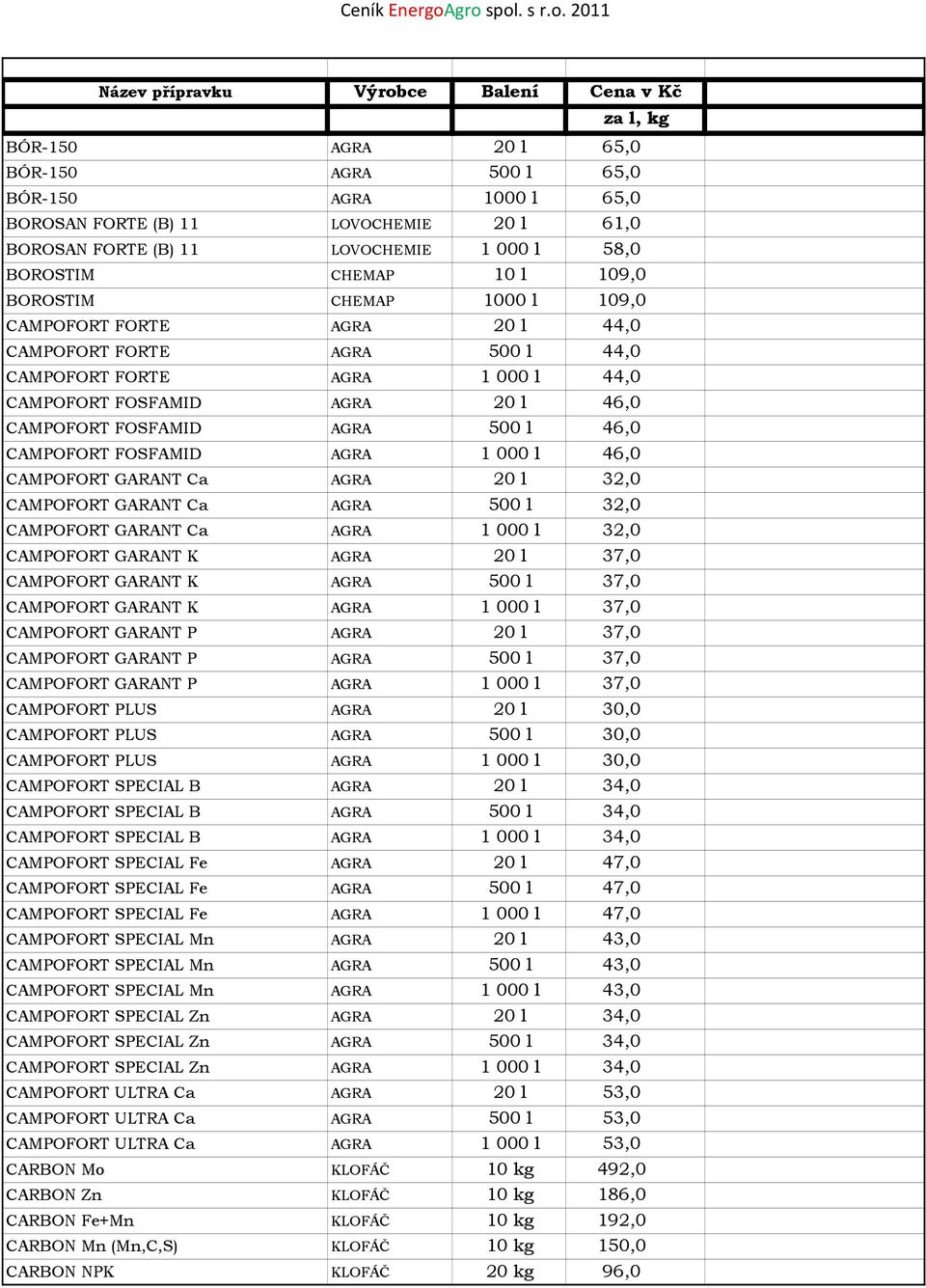 CAMPOFORT FOSFAMID AGRA 500 l 46,0 CAMPOFORT FOSFAMID AGRA 1 000 l 46,0 CAMPOFORT GARANT Ca AGRA 20 l 32,0 CAMPOFORT GARANT Ca AGRA 500 l 32,0 CAMPOFORT GARANT Ca AGRA 1 000 l 32,0 CAMPOFORT GARANT K