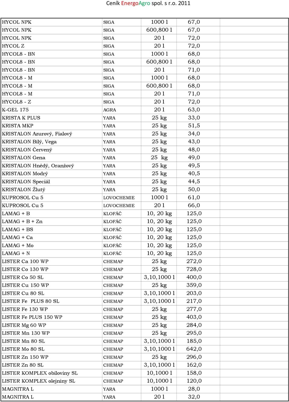 Azurový, Fialový YARA 25 kg 34,0 KRISTALON Bílý, Vega YARA 25 kg 43,0 KRISTALON Červený YARA 25 kg 48,0 KRISTALON Gena YARA 25 kg 49,0 KRISTALON Hnědý, Oranžový YARA 25 kg 49,5 KRISTALON Modrý YARA