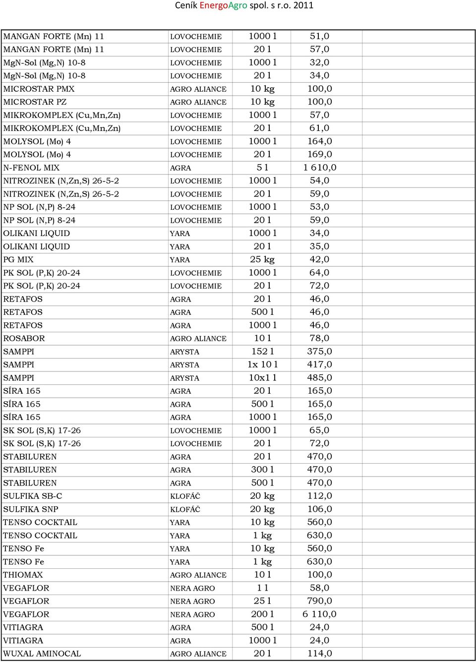 LOVOCHEMIE 20 l 169,0 N-FENOL MIX AGRA 5 l 1 610,0 NITROZINEK (N,Zn,S) 26-5-2 LOVOCHEMIE 1000 l 54,0 NITROZINEK (N,Zn,S) 26-5-2 LOVOCHEMIE 20 l 59,0 NP SOL (N,P) 8-24 LOVOCHEMIE 1000 l 53,0 NP SOL