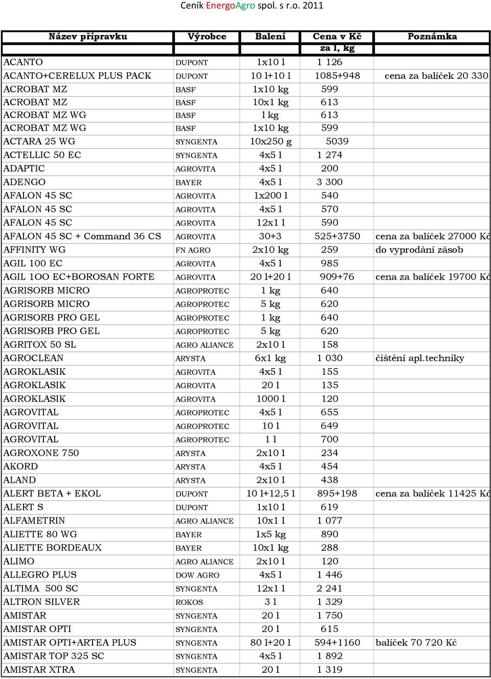 AFALON 45 SC AGROVITA 1x200 l 540 AFALON 45 SC AGROVITA 4x5 l 570 AFALON 45 SC AGROVITA 12x1 l 590 AFALON 45 SC + Command 36 CS AGROVITA 30+3 525+3750 cena za balíček 27000 Kč AFFINITY WG FN AGRO