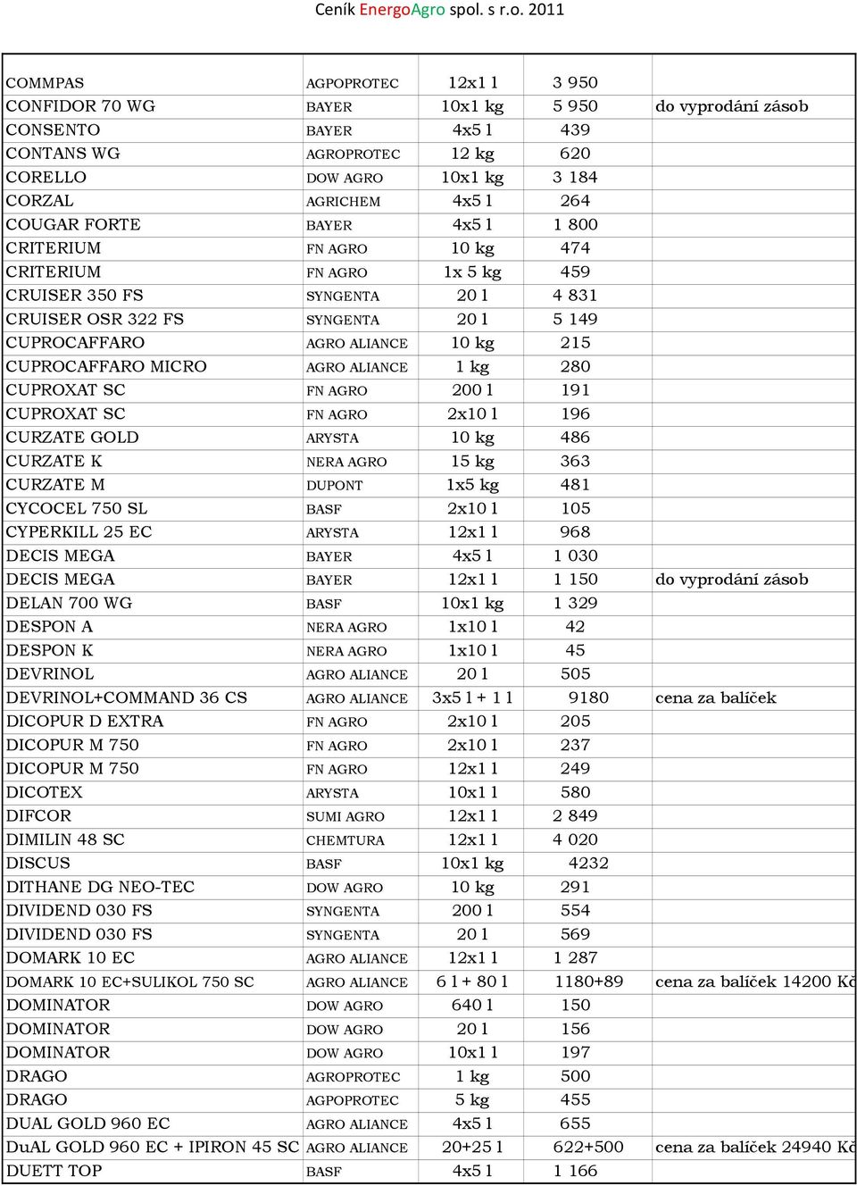 CUPROCAFFARO MICRO AGRO ALIANCE 1 kg 280 CUPROXAT SC FN AGRO 200 l 191 CUPROXAT SC FN AGRO 2x10 l 196 CURZATE GOLD ARYSTA 10 kg 486 CURZATE K NERA AGRO 15 kg 363 CURZATE M DUPONT 1x5 kg 481 CYCOCEL