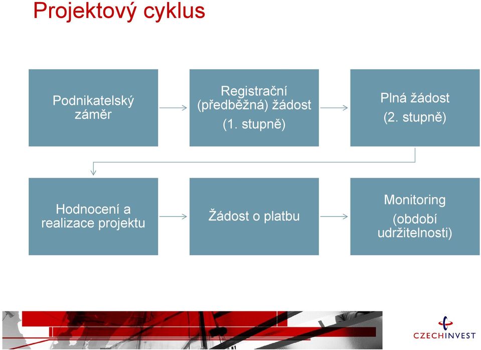 (předběžná) žádost (1. stupně) Plná žádost (2.