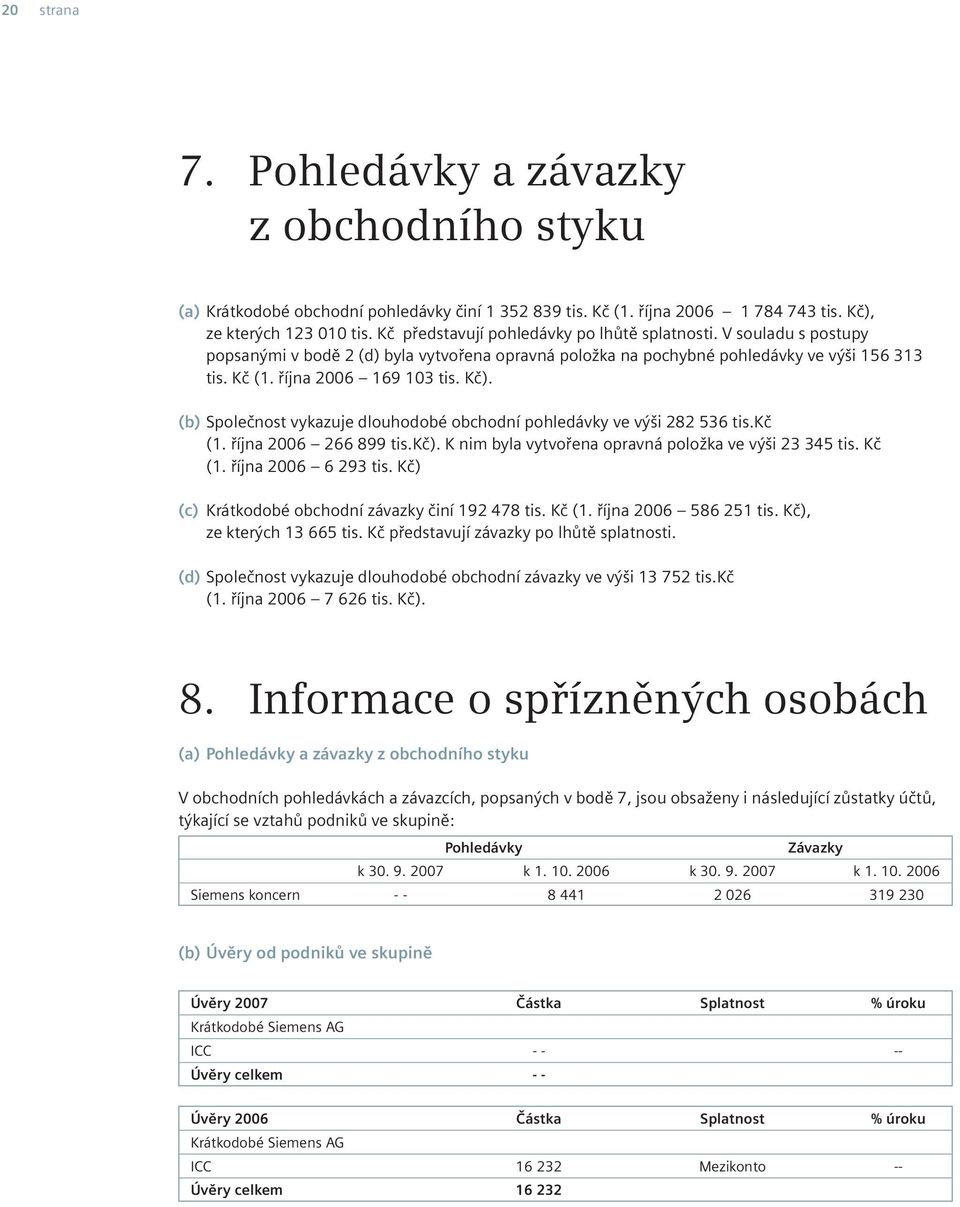 (b) Společnost vykazuje dlouhodobé obchodní pohledávky ve výši 282 536 tis.kč (1. října 2006 266 899 tis.kč). K nim byla vytvořena opravná položka ve výši 23 345 tis. Kč (1. října 2006 6 293 tis.