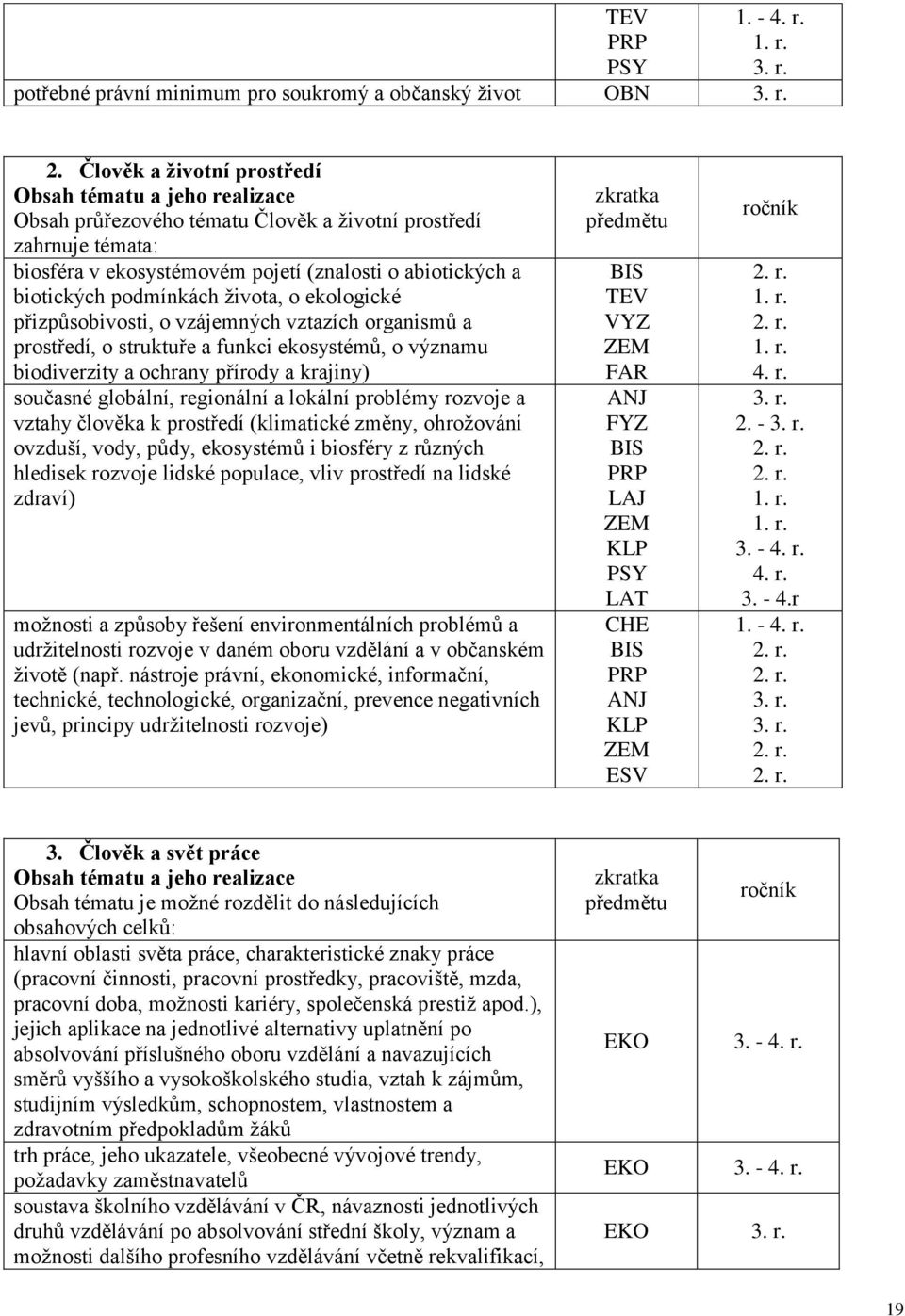 podmínkách života, o ekologické přizpůsobivosti, o vzájemných vztazích organismů a prostředí, o struktuře a funkci ekosystémů, o významu biodiverzity a ochrany přírody a krajiny) současné globální,