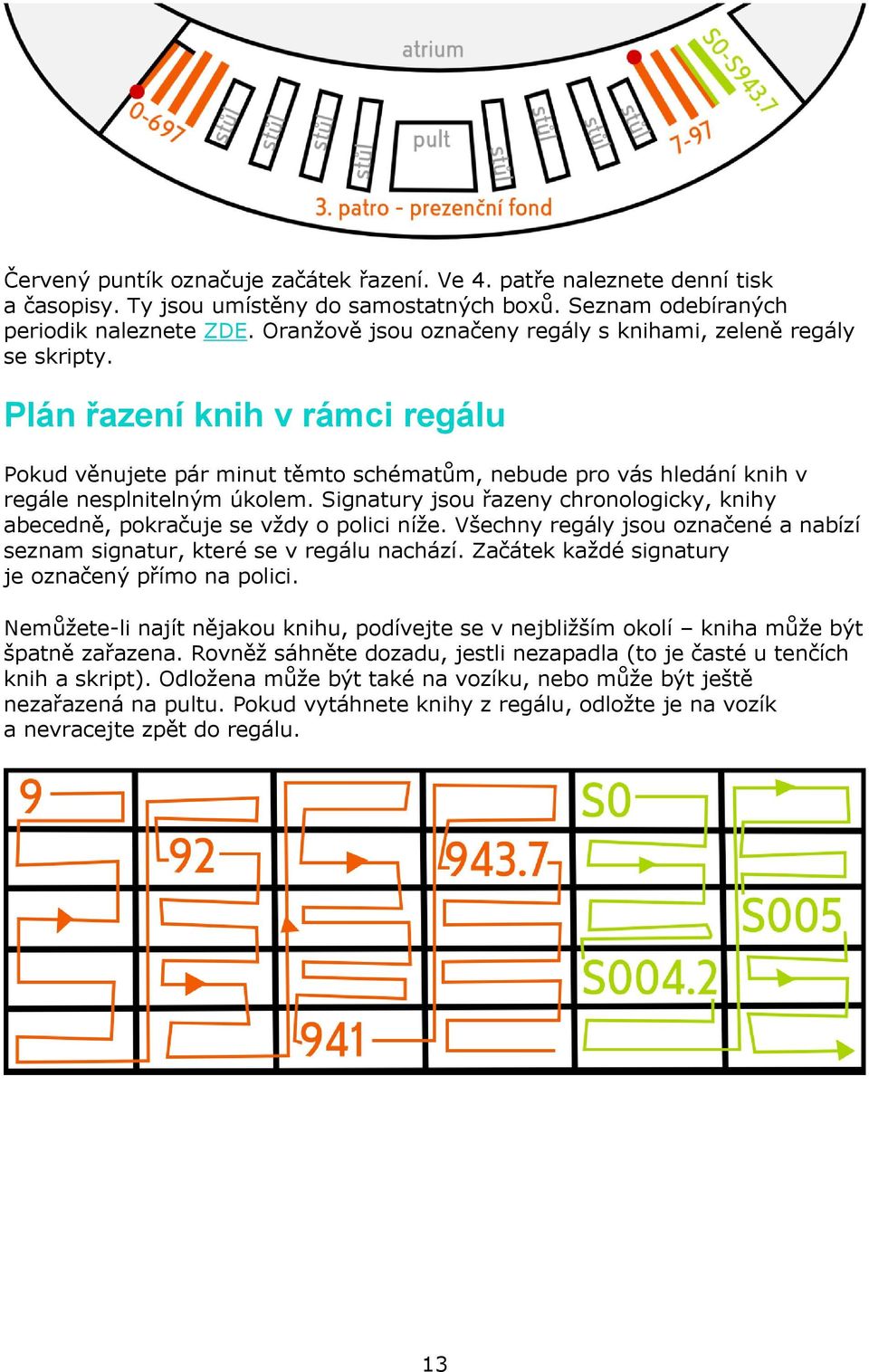 Signatury jsou řazeny chronologicky, knihy abecedně, pokračuje se vždy o polici níže. Všechny regály jsou označené a nabízí seznam signatur, které se v regálu nachází.