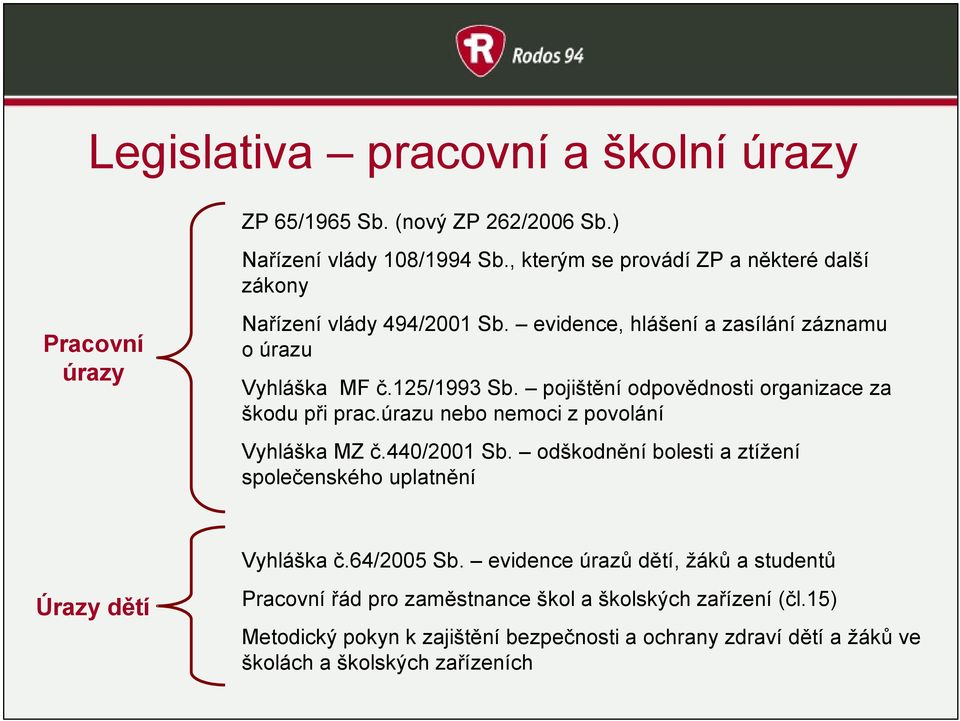 pojištění odpovědnosti organizace za škodu při prac.úrazu nebo nemoci z povolání Vyhláška MZ č.440/2001 Sb.