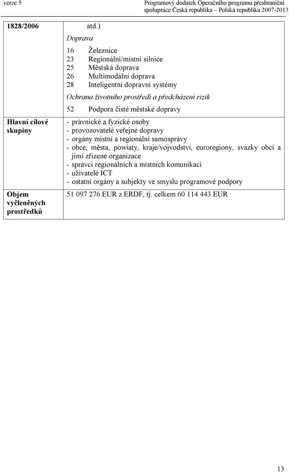 Inteligentní dopravní systémy Ochrana životního prostředí a předcházení rizik 52 Podpora čisté městské dopravy - právnické a fyzické osoby - provozovatelé