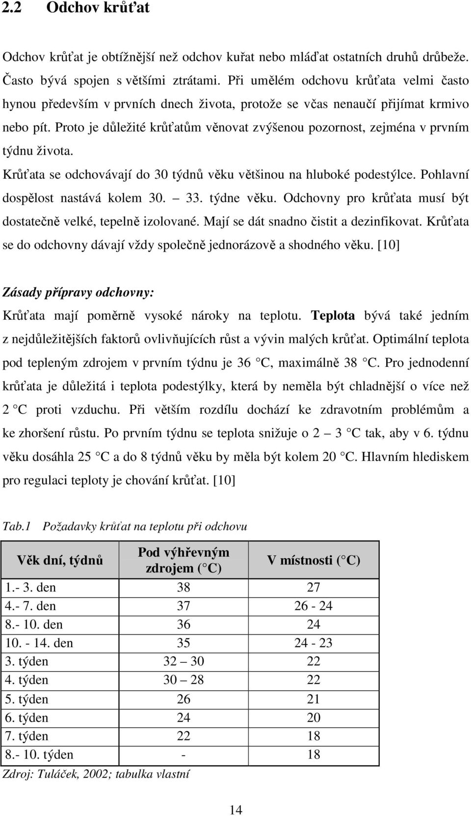 Proto je důležité krůťatům věnovat zvýšenou pozornost, zejména v prvním týdnu života. Krůťata se odchovávají do 30 týdnů věku většinou na hluboké podestýlce. Pohlavní dospělost nastává kolem 30. 33.