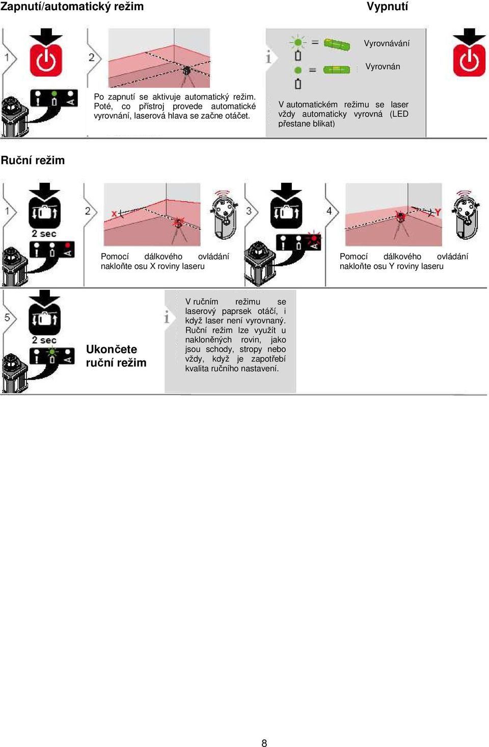 V automatickém režimu se laser vždy automaticky vyrovná (LED přestane blikat) Ruční režim Pomocí dálkového ovládání nakloňte osu X roviny laseru