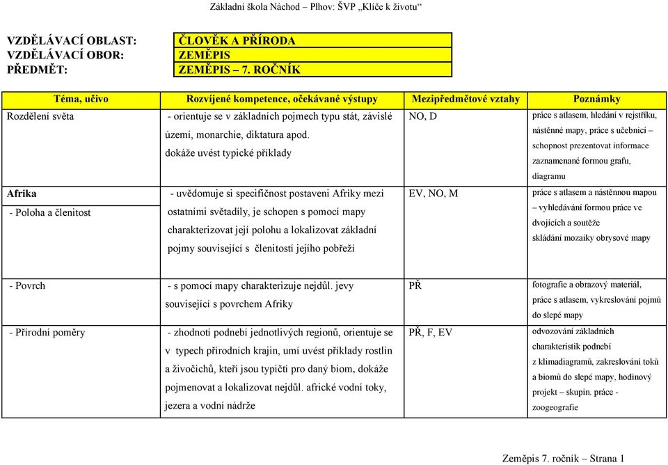dokáže uvést typické příklady NO, D Afrika - uvědomuje si specifičnost postaveni Afriky mezi EV, NO, M - Poloha a členitost práce s atlasem, hledání v rejstříku, nástěnné mapy, práce s učebnicí