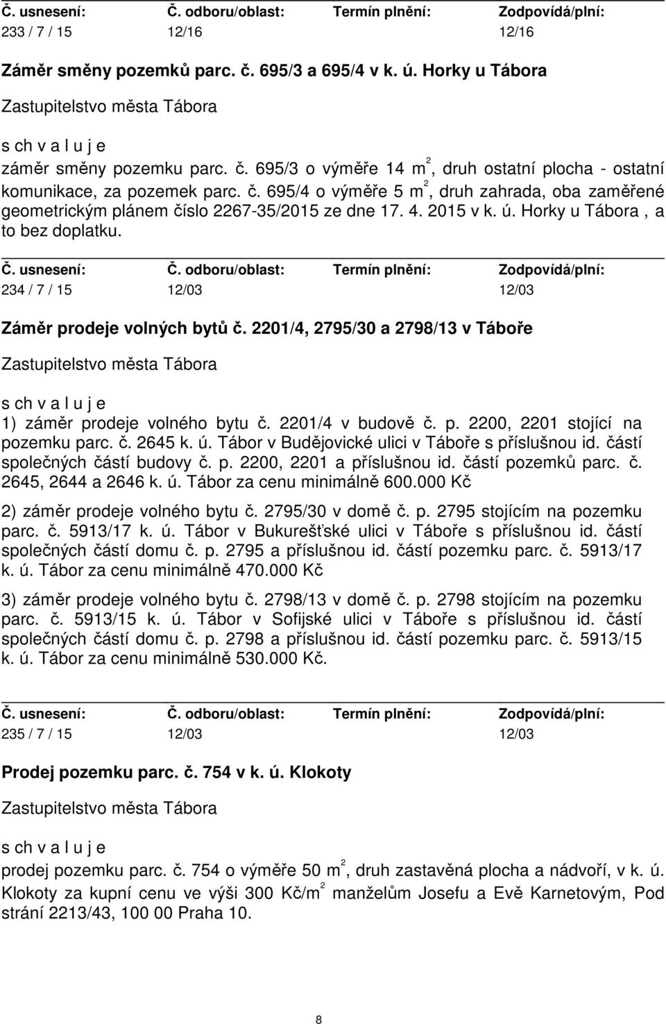 234 / 7 / 15 12/03 12/03 Záměr prodeje volných bytů č. 2201/4, 2795/30 a 2798/13 v Táboře 1) záměr prodeje volného bytu č. 2201/4 v budově č. p. 2200, 2201 stojící na pozemku parc. č. 2645 k. ú.