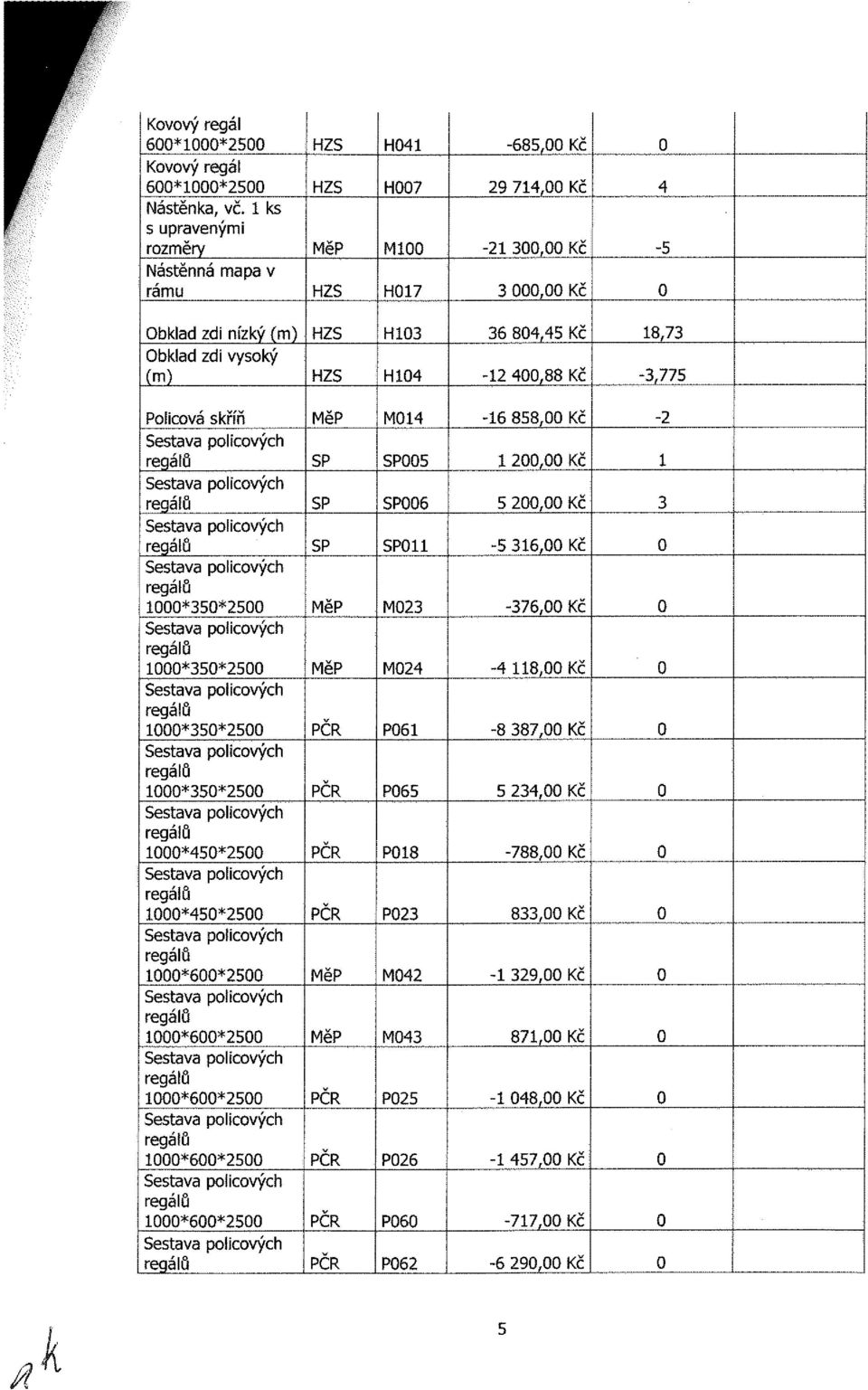 zdí vysoký (m) H3 H4 36 84,45 Kč 2 4,88 Kč 8,73-3,775 Policová skříň *35*25 *35*25 *35*25 *35*25 *45*25 *45*25 *6*25