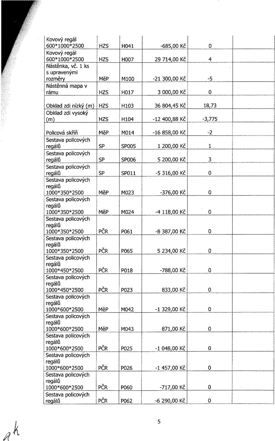 zdí vysoký (m) H3 H4 36 84,45 Kč 2 4,88 Kč 8,73-3,775 Policová skříň *35*25 *35*25 *35*25 *35*25 *45*25 *45*25 *6*25