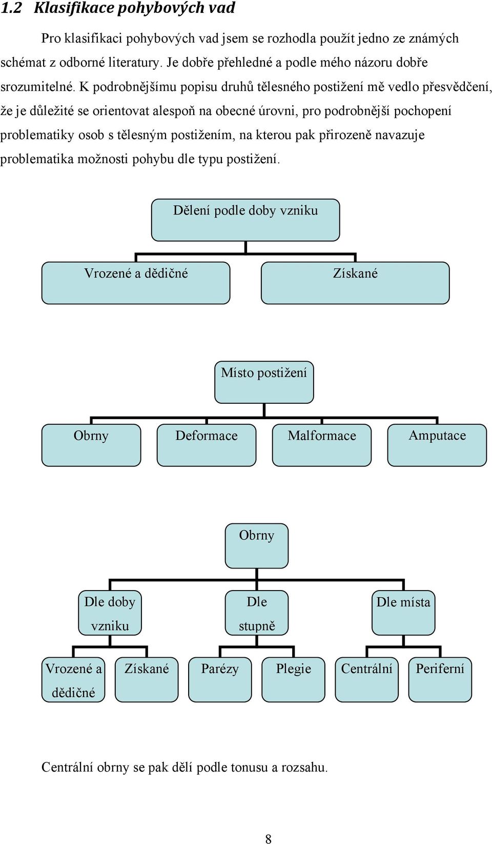 K podrobnějšímu popisu druhů tělesného postižení mě vedlo přesvědčení, že je důležité se orientovat alespoň na obecné úrovni, pro podrobnější pochopení problematiky osob s tělesným