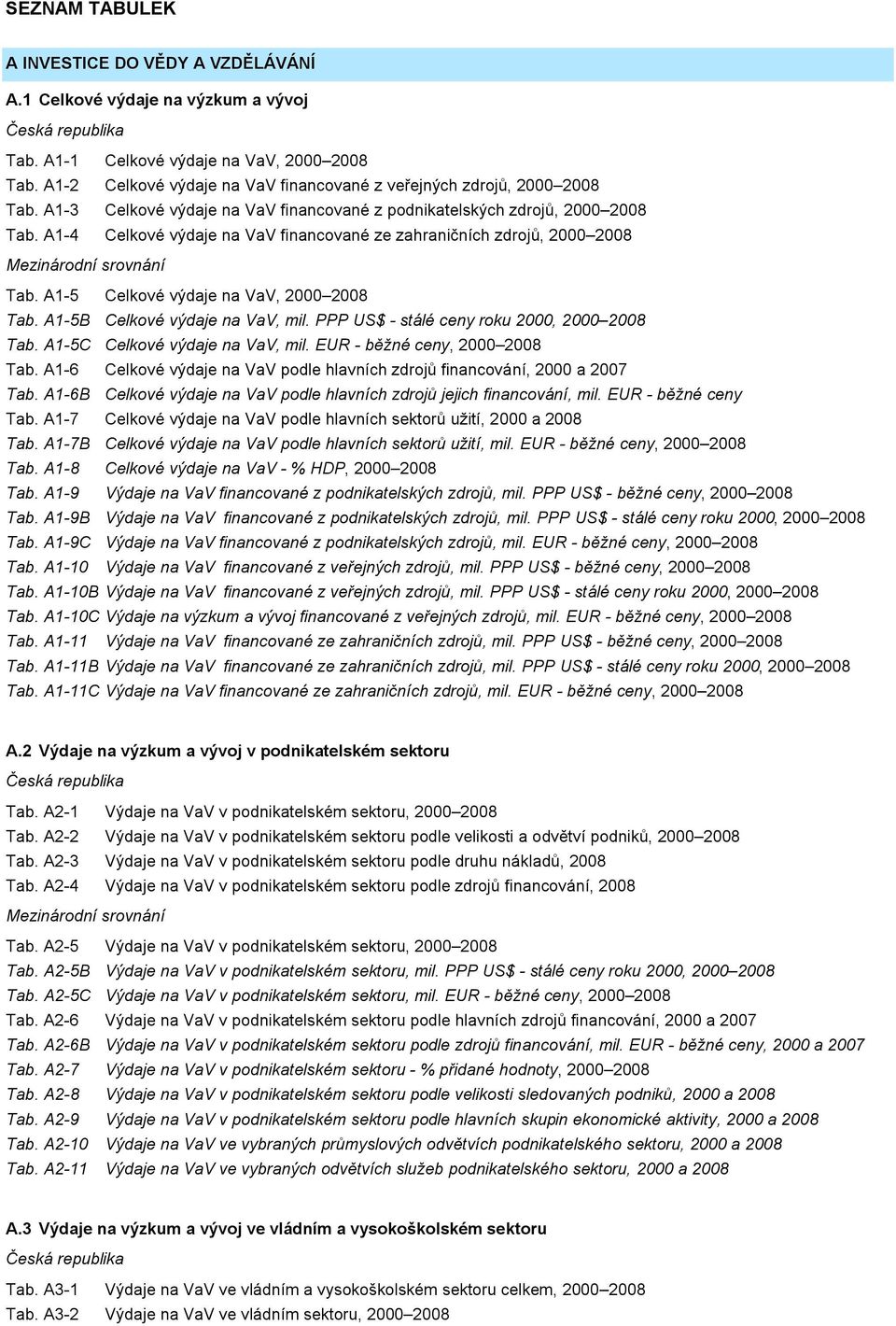 A1-4 Celkové výdaje na VaV financované ze zahraničních zdrojů, 2000 2008 Tab. A1-5 Celkové výdaje na VaV, 2000 2008 Tab. A1-5B Celkové výdaje na VaV, mil.