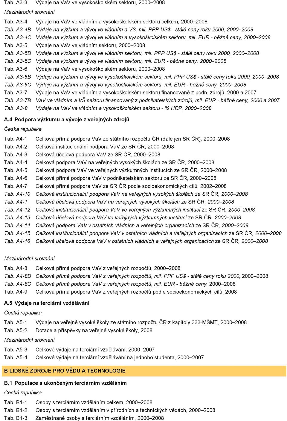 A3-5 Výdaje na VaV ve vládním sektoru, 2000 2008 Tab. A3-5B Výdaje na výzkum a vývoj ve vládním sektoru, mil. PPP US$ - stálé ceny roku 2000, 2000 2008 Tab.