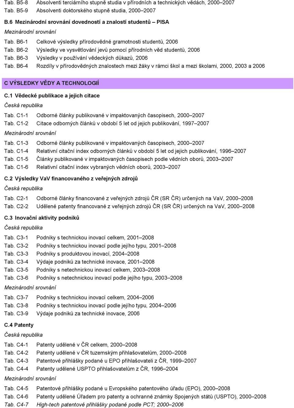 B6-4 Rozdíly v přírodovědných znalostech mezi žáky v rámci škol a mezi školami, 2000, 2003 a 2006 C VÝSLEDKY VĚDY A TECHNOLOGIÍ C.1 Vědecké publikace a jejich citace Tab.