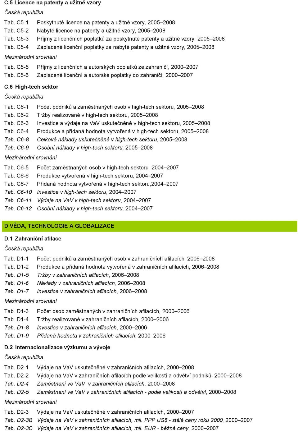 C5-5 Příjmy z licenčních a autorských poplatků ze zahraničí, 2000 2007 Tab. C5-6 Zaplacené licenční a autorské poplatky do zahraničí, 2000 2007 C.6 High-tech sektor Tab.