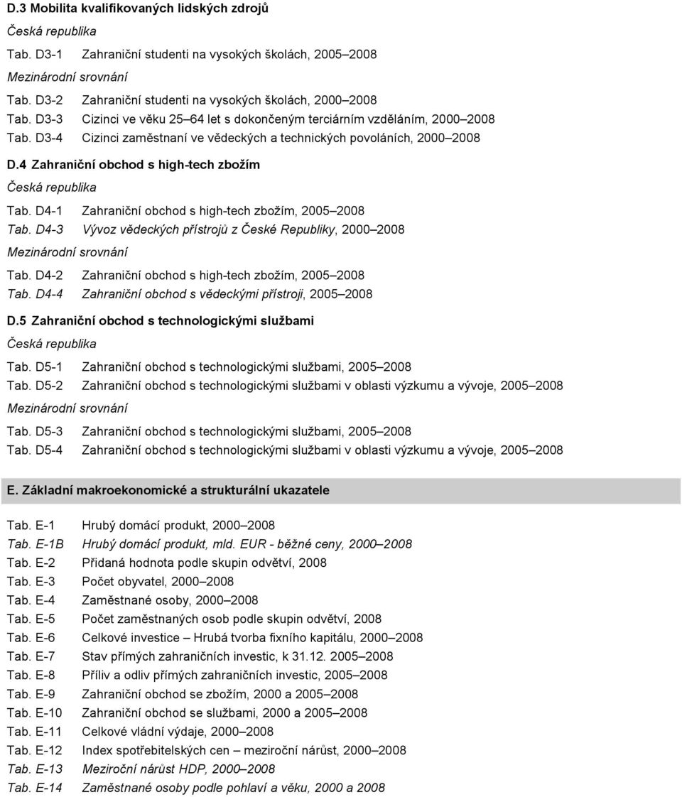 D4-1 Zahraniční obchod s high-tech zbožím, 2005 2008 Tab. D4-3 Vývoz vědeckých přístrojů z České Republiky, 2000 2008 Tab. D4-2 Zahraniční obchod s high-tech zbožím, 2005 2008 Tab.