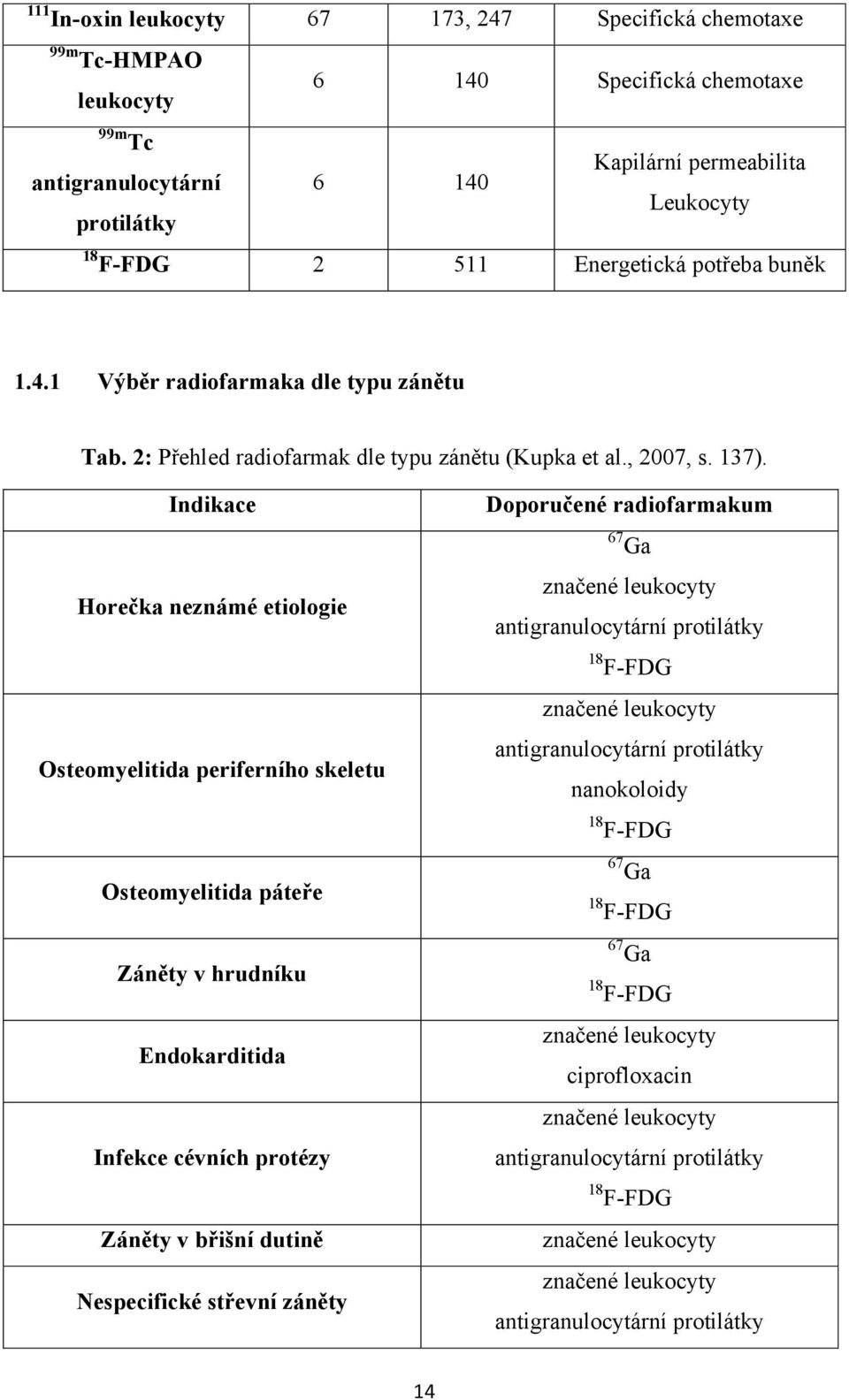 Indikace Horečka neznámé etiologie Osteomyelitida periferního skeletu Osteomyelitida páteře Záněty v hrudníku Endokarditida Infekce cévních protézy Záněty v břišní dutině Nespecifické střevní záněty