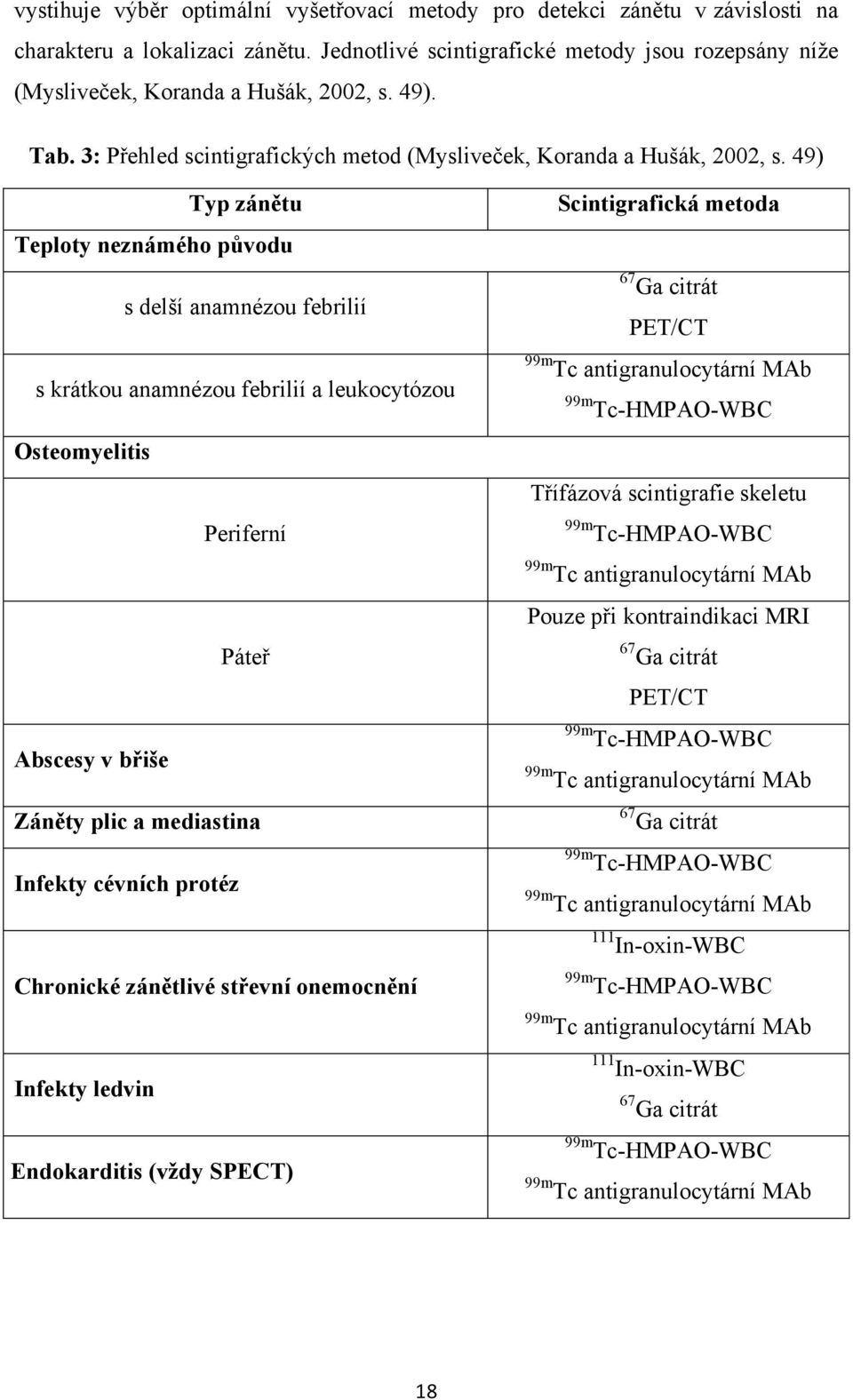 49) Typ zánětu Teploty neznámého původu s delší anamnézou febrilií s krátkou anamnézou febrilií a leukocytózou Scintigrafická metoda 67 Ga citrát PET/CT 99m Tc antigranulocytární MAb 99m Tc-HMPAO-WBC