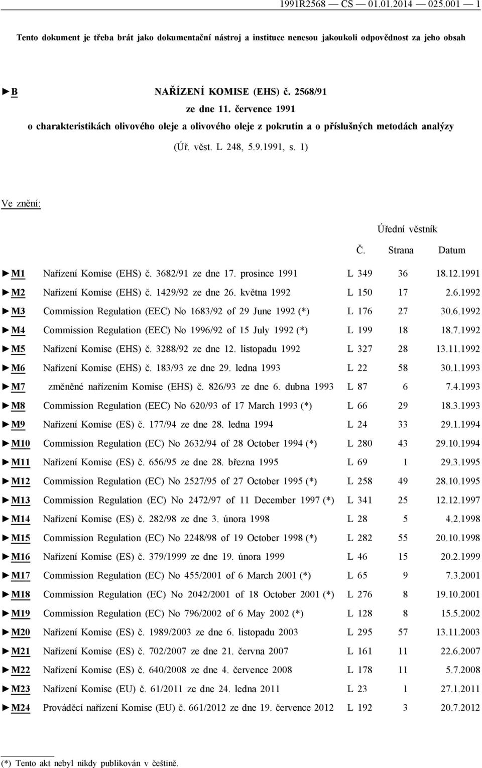 Strana Datum M1 Nařízení Komise (EHS) č. 3682/91 ze dne 17. prosince 1991 L 349 36 18.12.1991 M2 Nařízení Komise (EHS) č. 1429/92 ze dne 26. května 1992 L 150 17 2.6.1992 M3 Commission Regulation (EEC) No 1683/92 of 29 June 1992 (*) L 176 27 30.