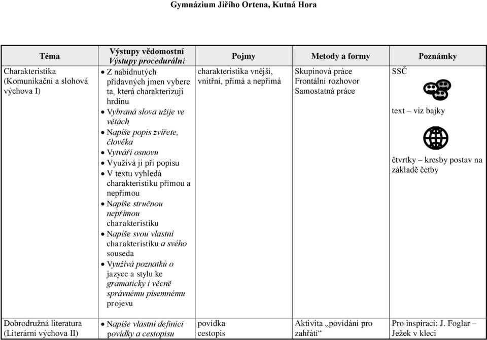 stylu ke gramaticky i věcně správnému písemnému projevu charakteristika vnější, vnitřní, přímá a nepřímá Skupinová práce Frontální rozhovor Samostatná práce SSČ text viz bajky čtvrtky kresby