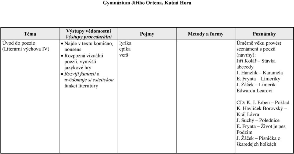 (návrhy): Jiří Kolář Stávka abecedy J. Hanzlík Karamela E. Frynta Limeriky J. Ţáček Limerik Edwardu Learovi CD: K. J. Erben Poklad K.