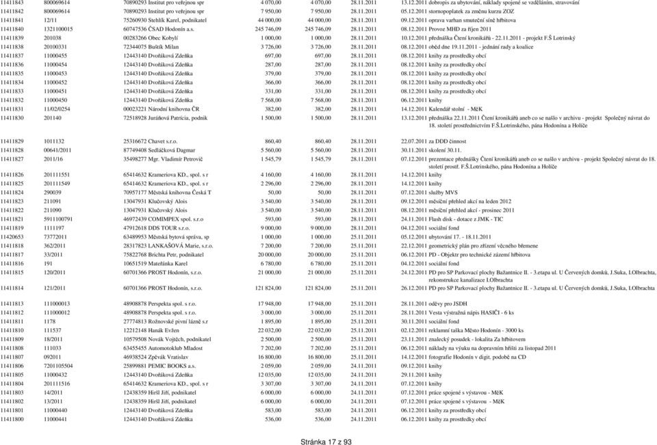 2011 stornopoplatek za změnu kurzu ZOZ 11411841 12/11 75260930 Stehlík Karel, podnikatel 44 000,00 44 000,00 28.11.2011 09.12.2011 oprava varhan smuteční síně hřbitova 11411840 1321100015 60747536ČSAD Hodonín a.