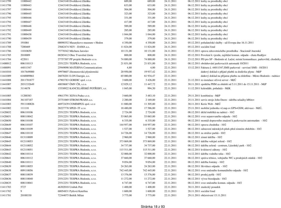 11.2011 06.12.2011 knihy za prostředky obcí 11411794 11000447 12443140 Dvořáková Zdeňka 417,00 417,00 24.11.2011 06.12.2011 knihy za prostředky obcí 11411793 11000448 12443140 Dvořáková Zdeňka 589,00 589,00 24.
