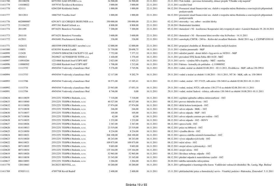 služeb z rozpočtu města Hodonína a souvisejících připomínek poskytovatelů 11411777 38112011 18867545 Veselka Josef 1 000,00 1 000,00 22.11.2011 04.12.2011 posouzení zásad financování soc.