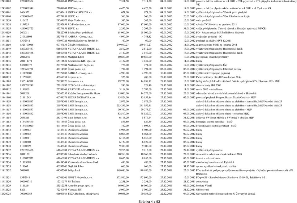 předpisů 12410160 4210001462 45274851 SEVT, a.s. 360,00 360,00 04.01.2012 20.02.2012 vyúčtování předplatného Věst. Úřad.ochr.os.údajů 11412159 110422 29269075 Moje Voda s.r.o. 545,00 545,00 04.01.2012 15.