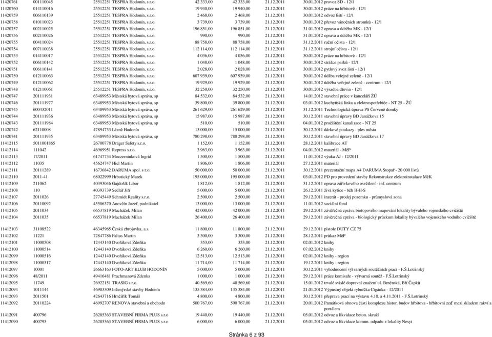 r.o. 196 851,00 196 851,00 21.12.2011 31.01.2012 oprava a údržba MK - 12/1 11420756 002110026 25512251 TESPRA Hodonín, s.r.o. 990,00 990,00 21.12.2011 31.01.2012 oprava a údržba MK - 12/1 11420755 004110024 25512251 TESPRA Hodonín, s.