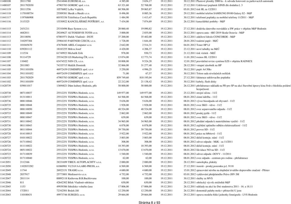 r.o. 8 496,00 8 085,36 19.12.2011 29.12.2011 mobilní telefon SAMSUNG I9100 Galaxy S2 - MěP 11441117 1197686908 60193336 Telefónica Czech Republic 1 484,90 1 413,47 19.12.2011 30.12.2011 telefonní poplatky za mobilní telefony 11/2011 - MěP 11441116 3115325 15530922 KANCELÁŘSKÉ POTŘEBY, s.