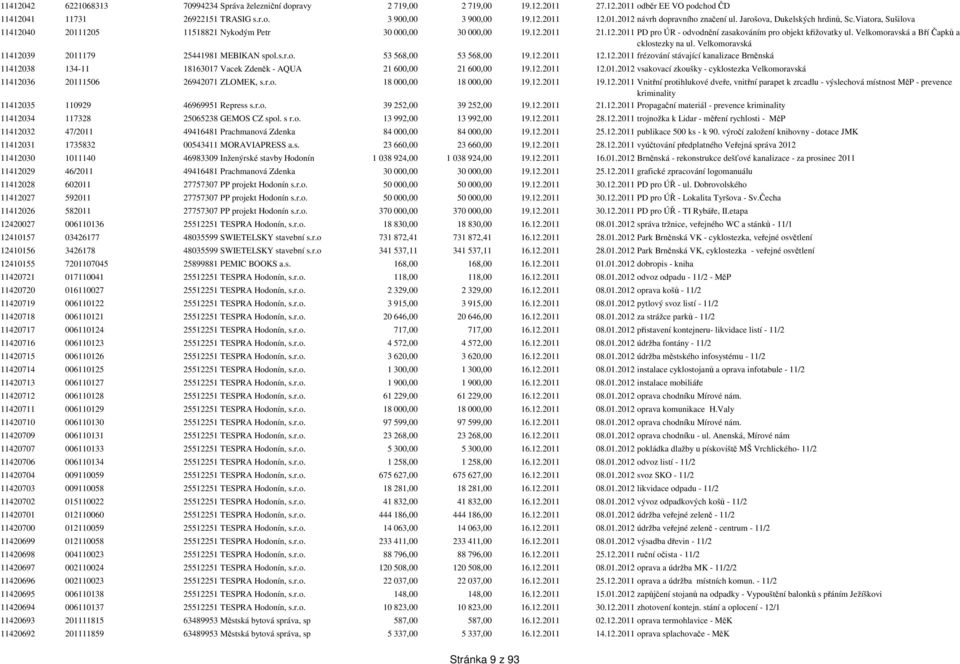 Velkomoravská a Bří Čapků a cklostezky na ul. Velkomoravská 11412039 2011179 25441981 MEBIKAN spol.s.r.o. 53 568,00 53 568,00 19.12.2011 12.12.2011 frézování stávající kanalizace Brněnská 11412038 134-11 18163017 Vacek Zdeněk - AQUA 21 600,00 21 600,00 19.
