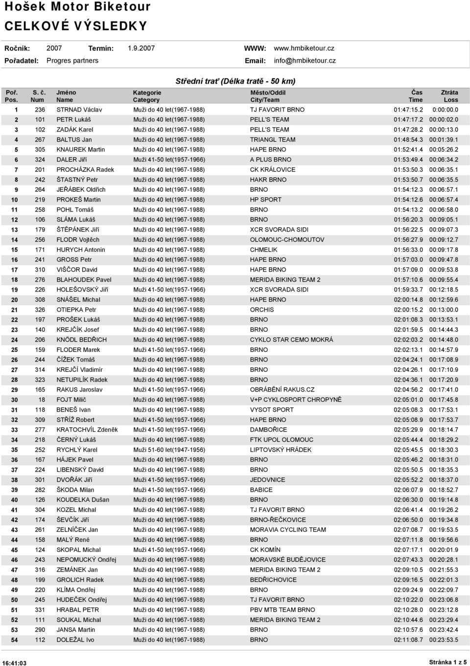 7 00:06:35.5 9 264 JEŘÁBEK Oldřich 01:54:12.3 00:06:57.1 10 219 PROKEŠ Martin HP SPORT 01:54:12.6 00:06:57.4 11 258 POHL Tomáš 01:54:13.2 00:06:58.0 12 106 SLÁMA Lukáš 01:56:20.3 00:09:05.