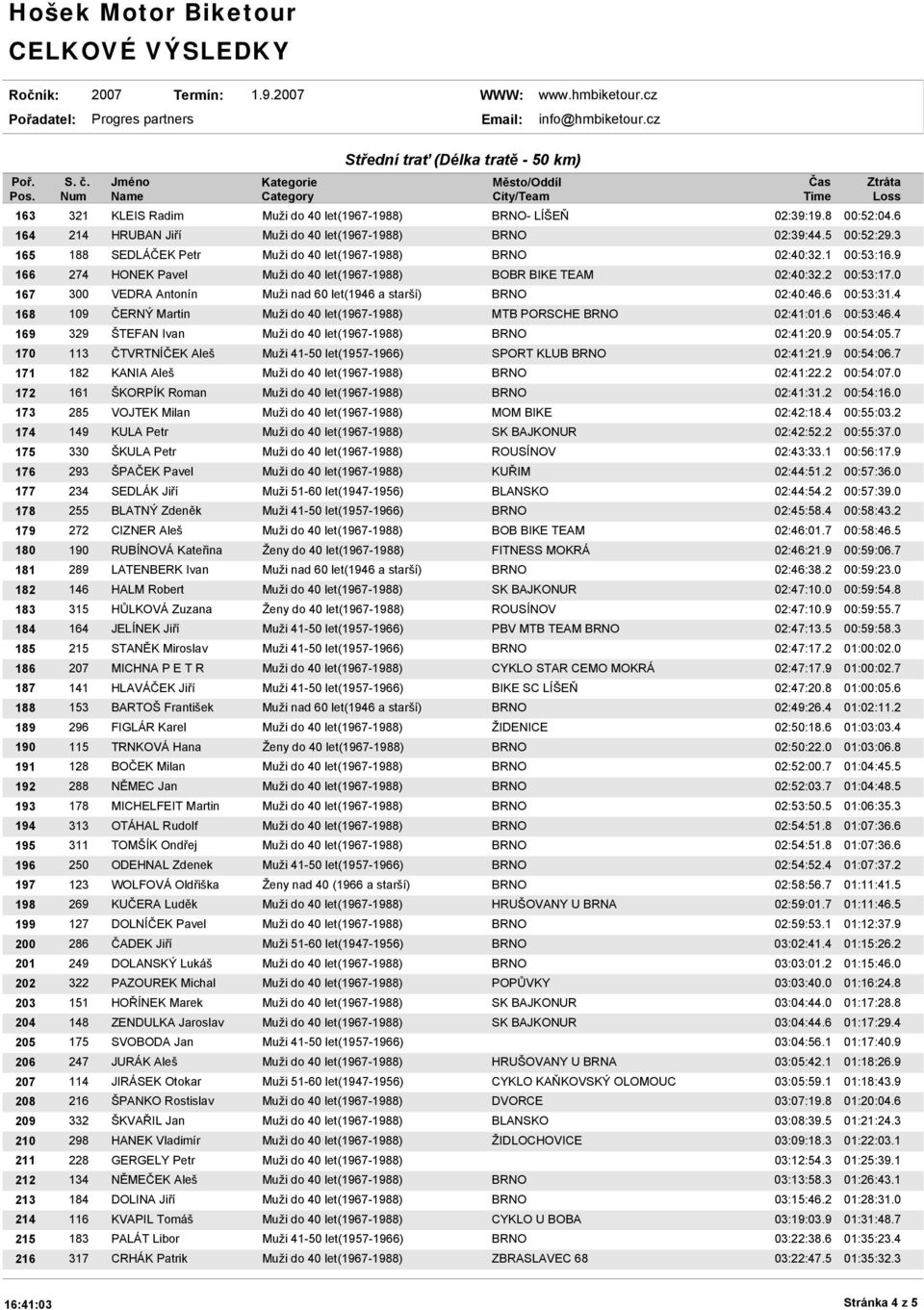 7 170 113 ČTVRTNÍČEK Aleš SPORT KLUB 02:41:21.9 00:54:06.7 171 182 KANIA Aleš 02:41:22.2 00:54:07.0 172 161 ŠKORPÍK Roman 02:41:31.2 00:54:16.0 173 285 VOJTEK Milan MOM BIKE 02:42:18.4 00:55:03.