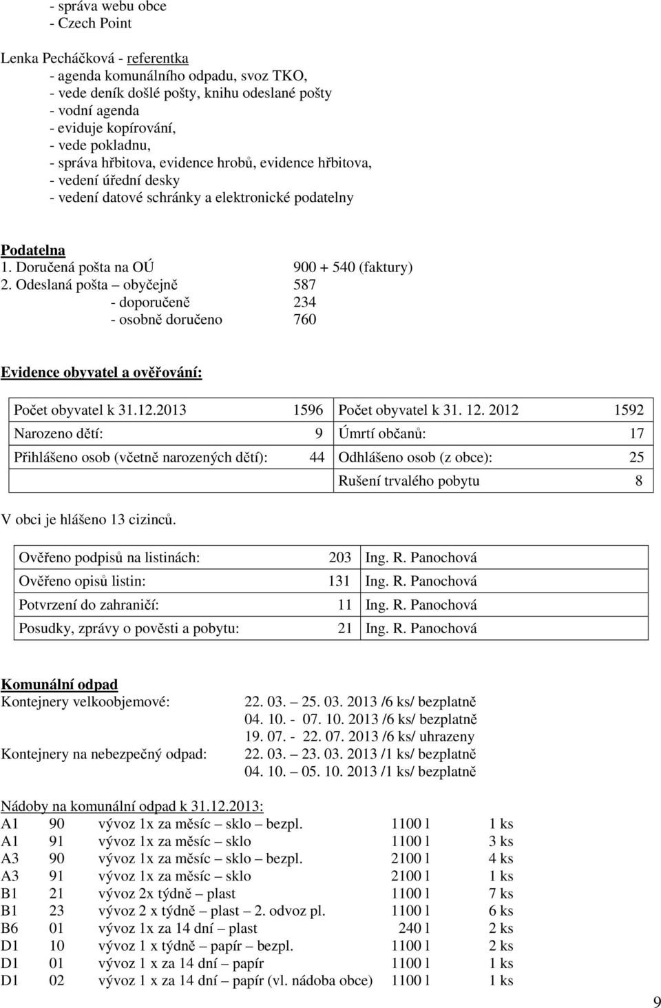 Odeslaná pošta obyčejně 587 - doporučeně 234 - osobně doručeno 760 Evidence obyvatel a ověřování: Počet obyvatel k 31.12.2013 1596 Počet obyvatel k 31. 12.