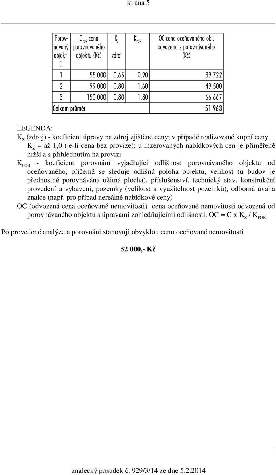 80 66 667 Celkem prùmìr 51 963 LEGENDA: K Z (zdroj) - koeficient úpravy na zdroj zjištěné ceny; v případě realizované kupní ceny K Z = až 1,0 (je-li cena bez provize); u inzerovaných nabídkových cen