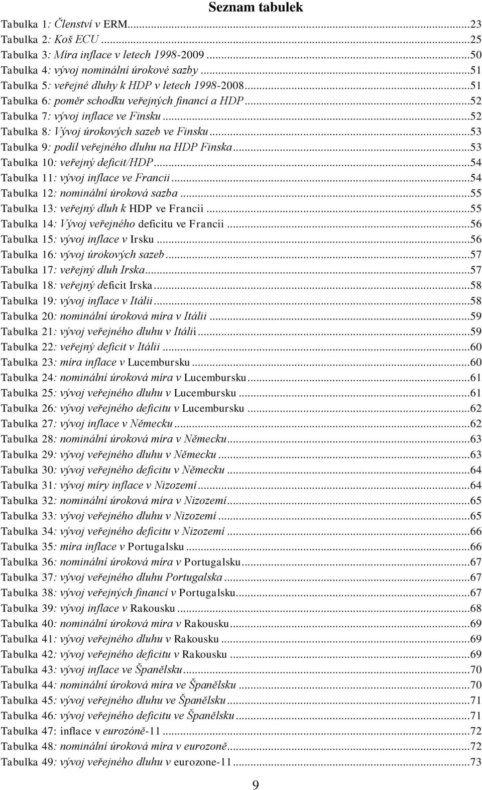 .. 53 Tabulka 9: podíl veřejného dluhu na HDP Finska... 53 Tabulka 10: veřejný deficit/hdp... 54 Tabulka 11: vývoj inflace ve Francii... 54 Tabulka 12: nominální úroková sazba.