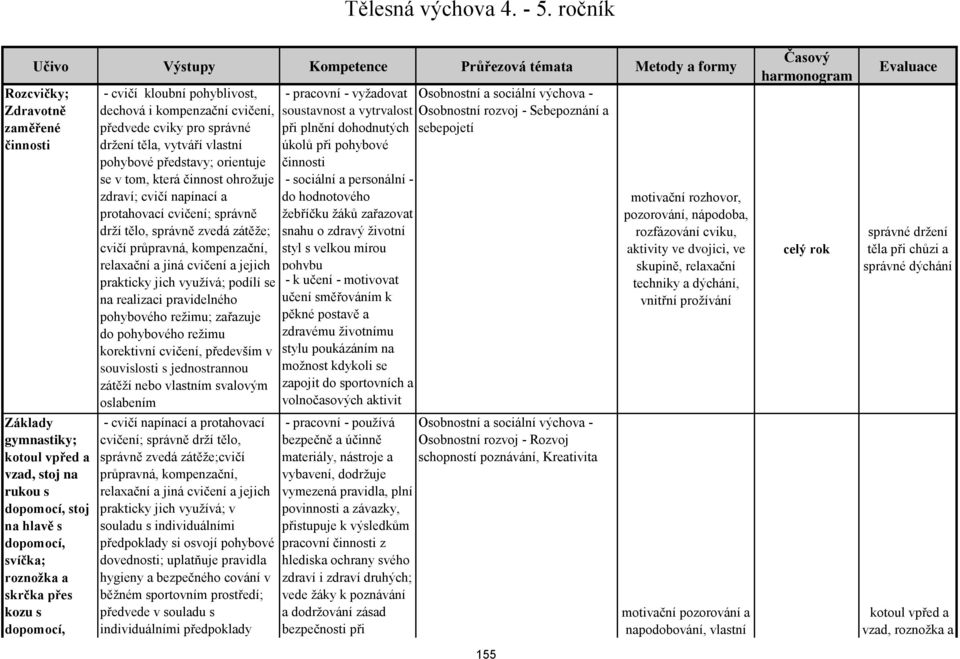 svíčka; roznožka a skrčka přes kozu s dopomocí, - cvičí kloubní pohyblivost, dechová i kompenzační cvičení, předvede cviky pro správné držení těla, vytváří vlastní pohybové představy; orientuje se v